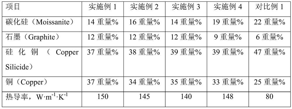 A kind of composite material and its preparation method and application