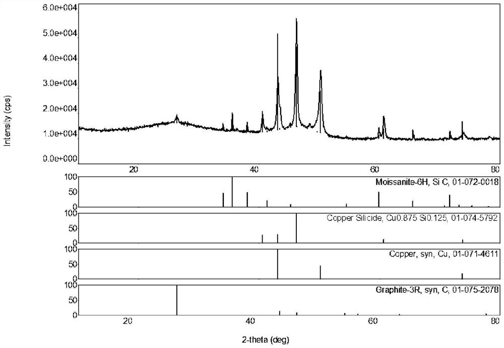 A kind of composite material and its preparation method and application