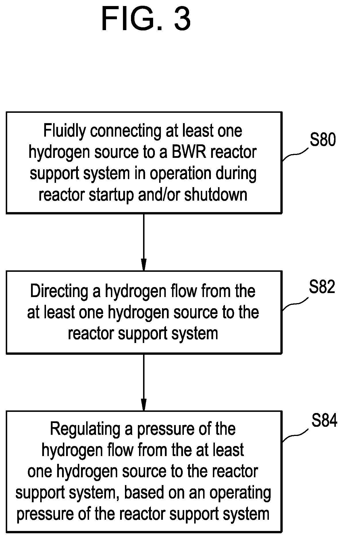 SYSTEM FOR HYDROGEN INJECTION FOR BOILING WATER REACTORS (BWRs) DURING STARTUP / SHUTDOWN