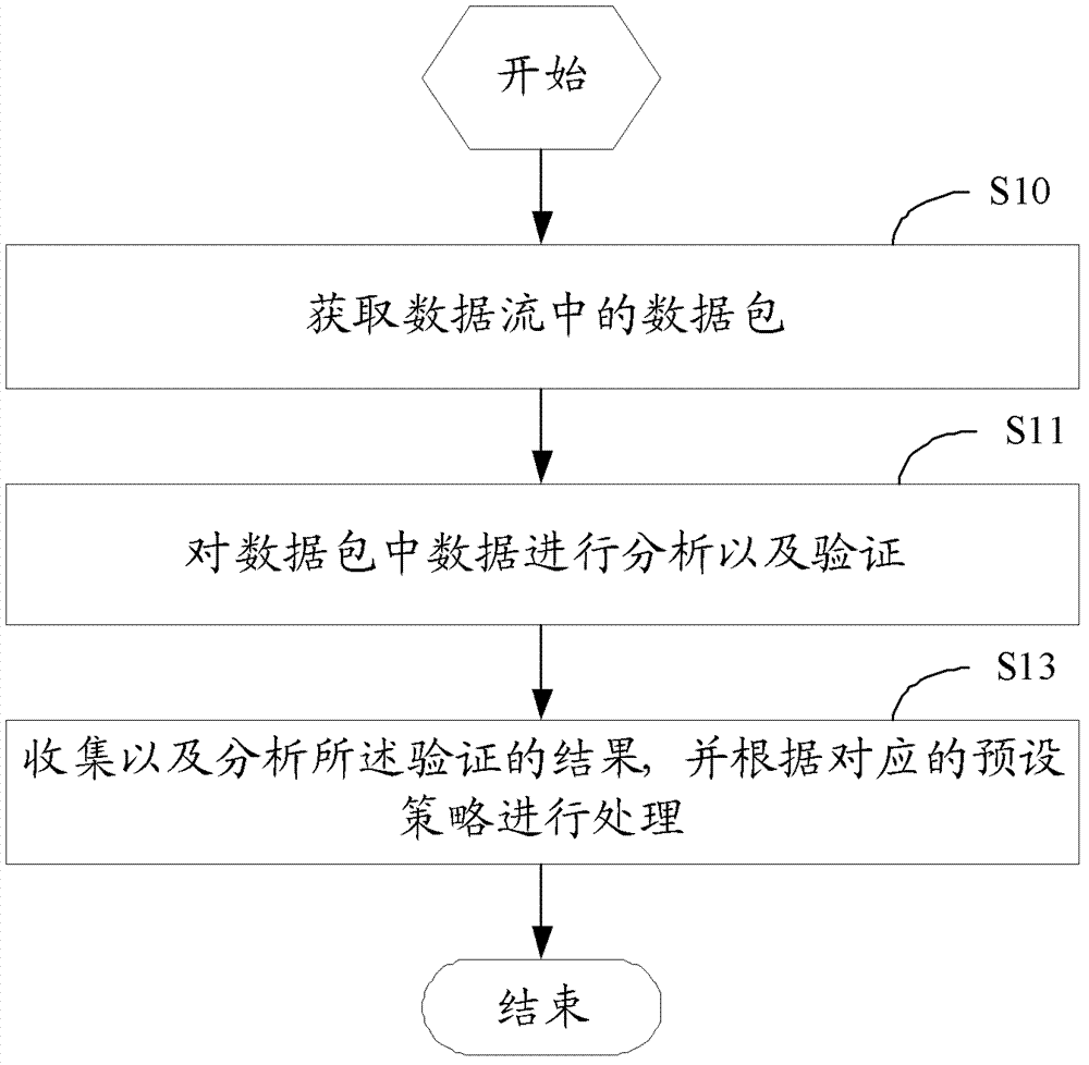 Next-generation application firewall system and defense method