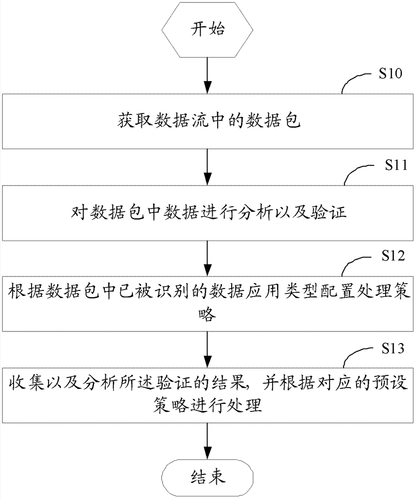 Next-generation application firewall system and defense method