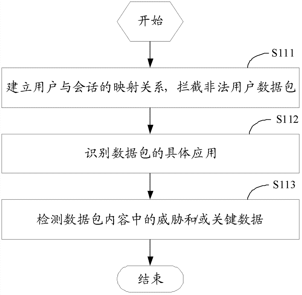 Next-generation application firewall system and defense method