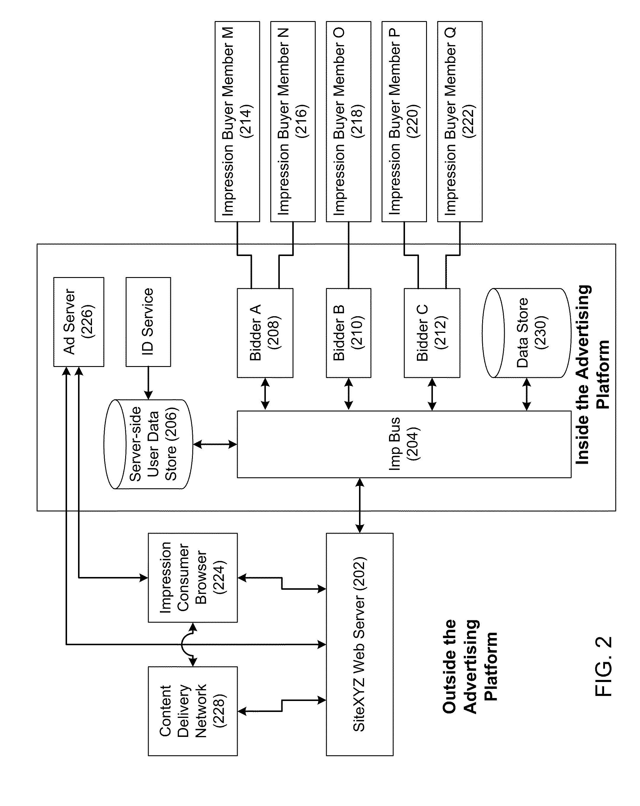 Cross platform impression inventory classification