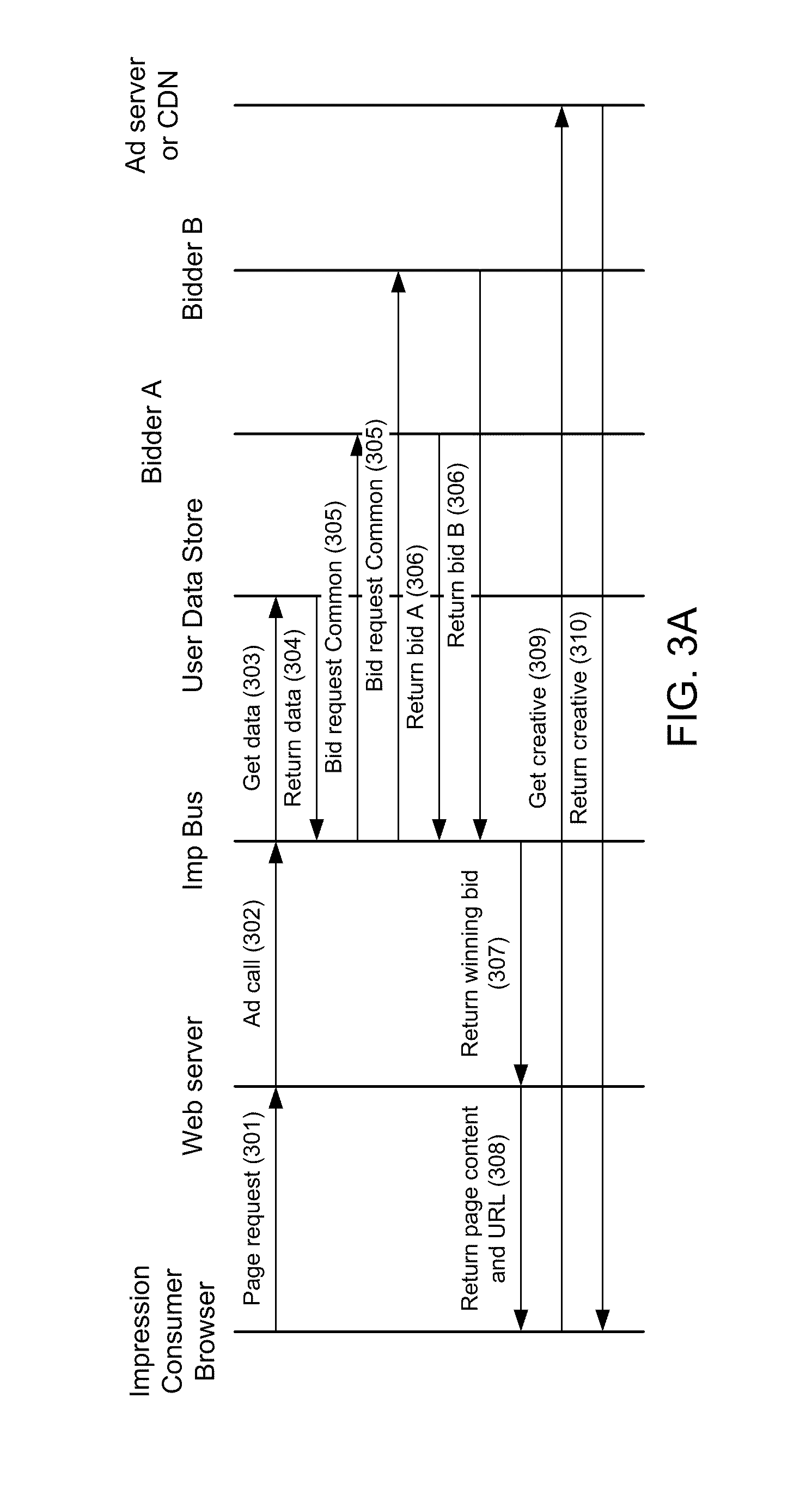 Cross platform impression inventory classification