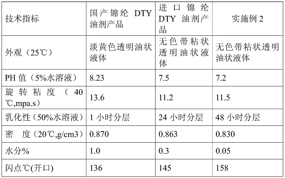 Anti-splashing chinlon DTY oil agent and preparation method thereof