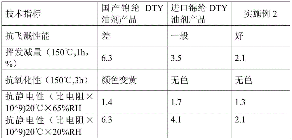 Anti-splashing chinlon DTY oil agent and preparation method thereof