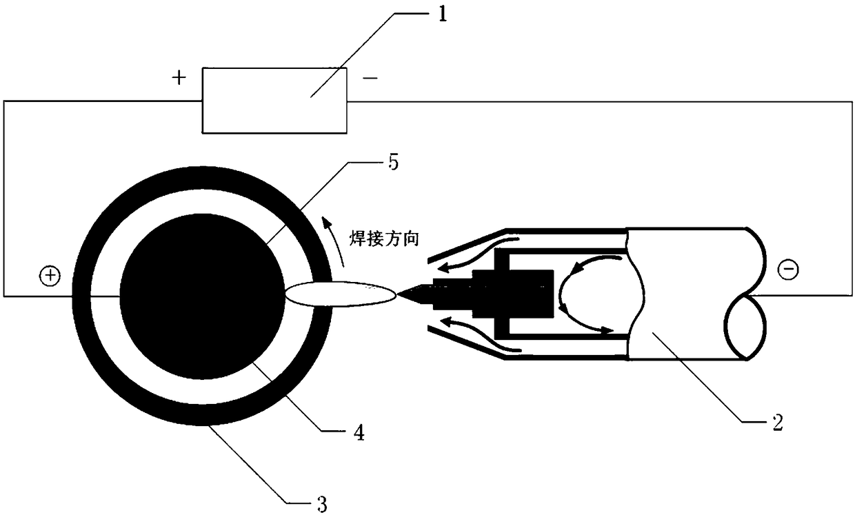 K-TIG-based thin-caliber pipeline double-sided double-arc welding system and method