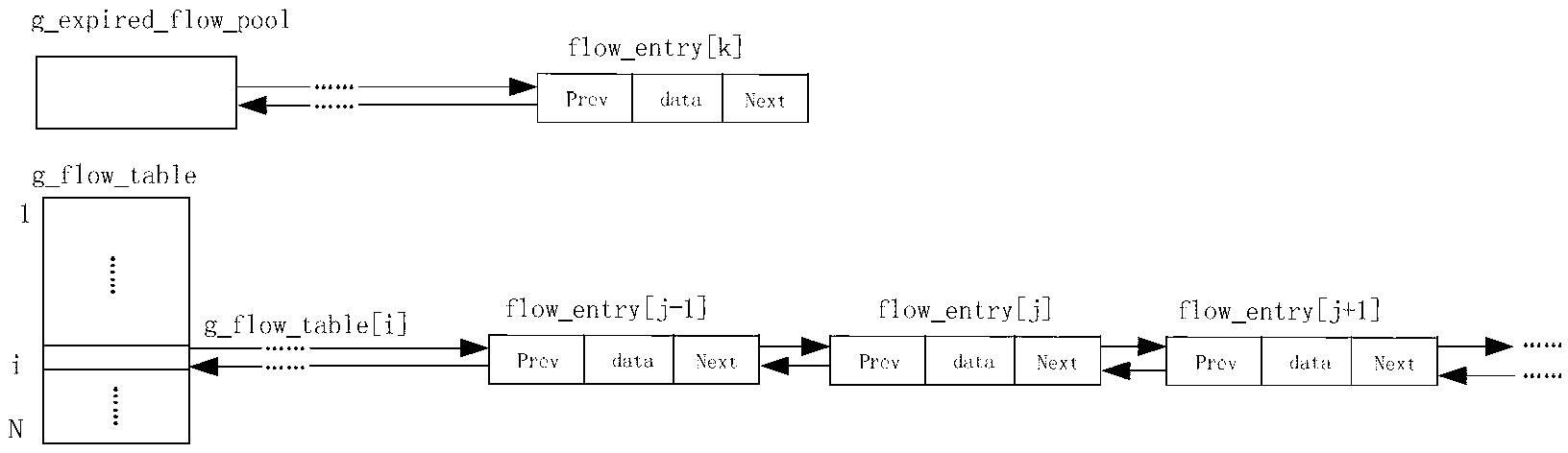 Unlocked flow table routing lookup algorithm adopting high-speed parallel execution manner