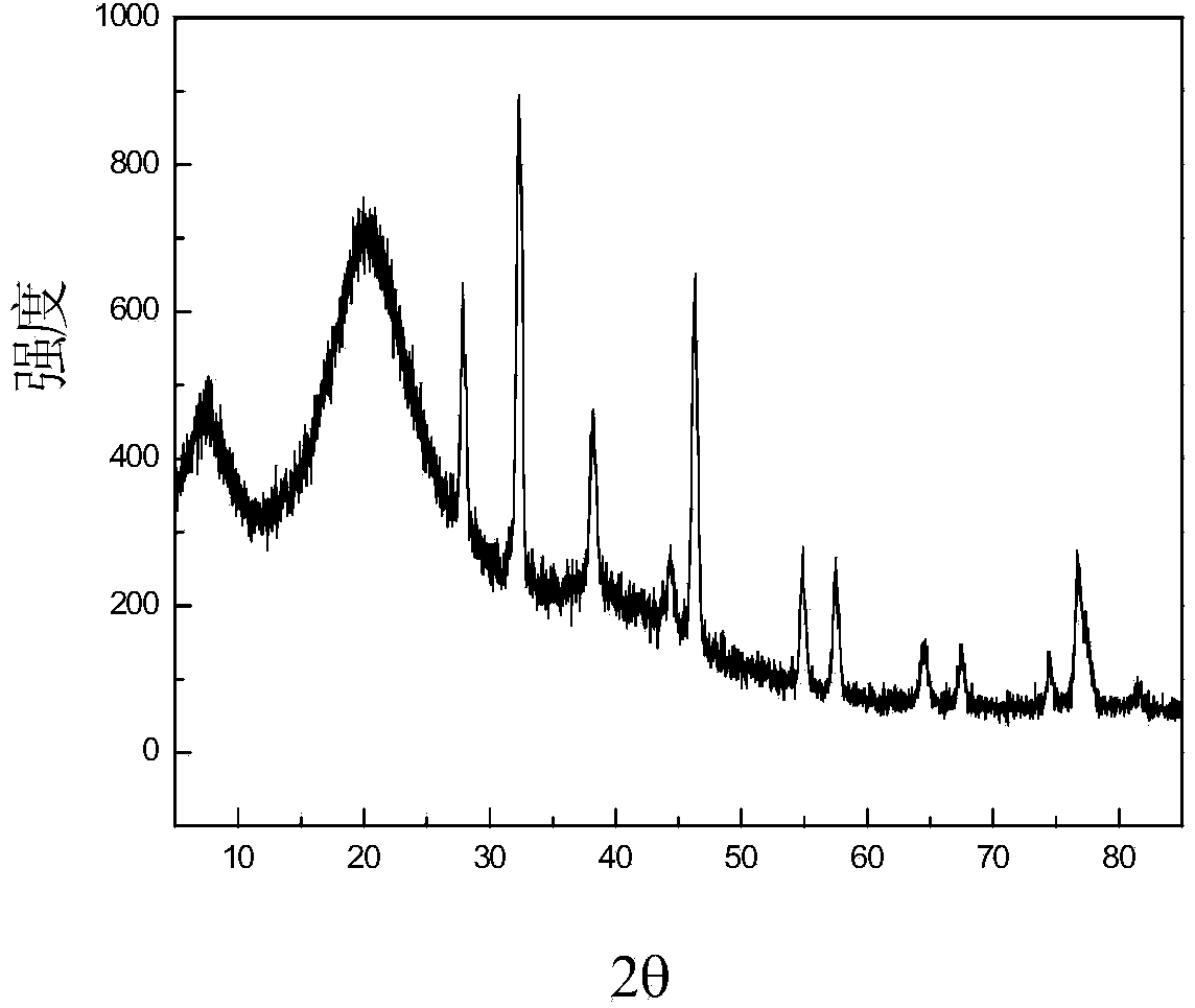 Silver halide based photoinitiator and application thereof to light-induction unsaturated olefin monomer polymerization