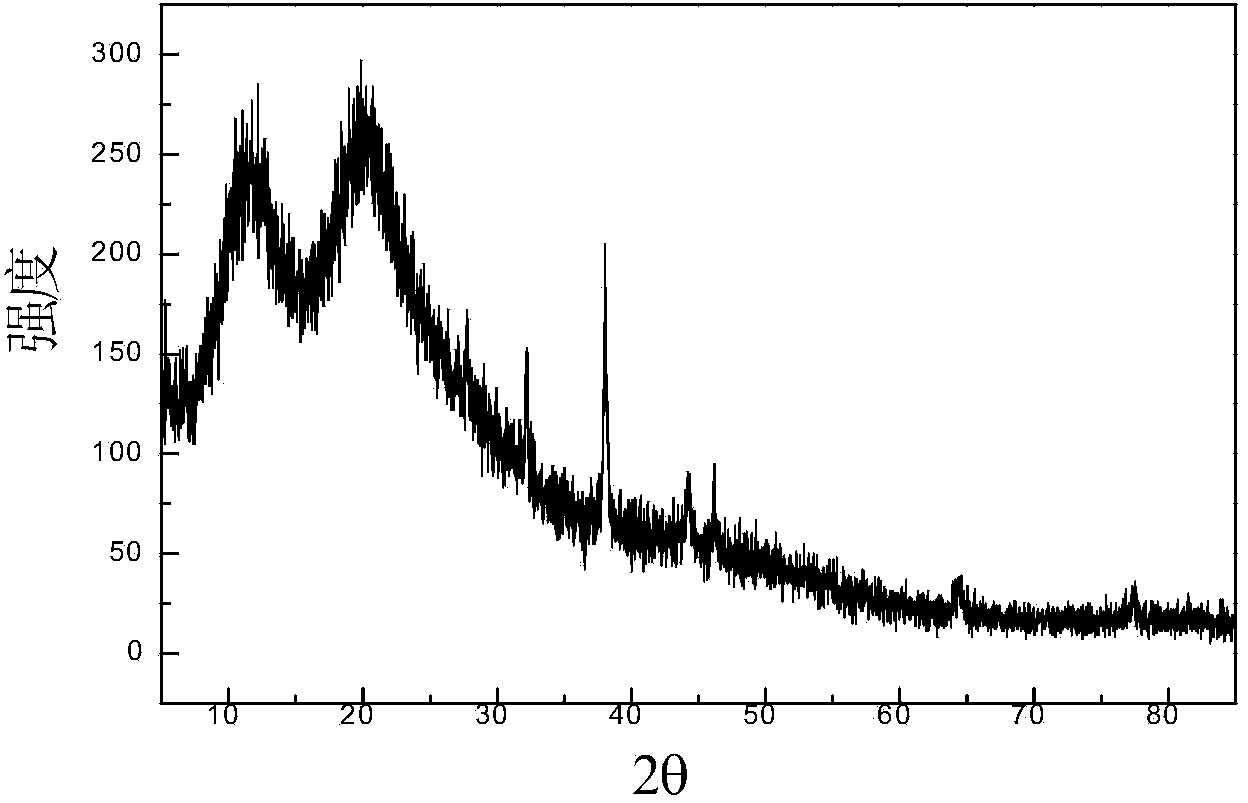 Silver halide based photoinitiator and application thereof to light-induction unsaturated olefin monomer polymerization