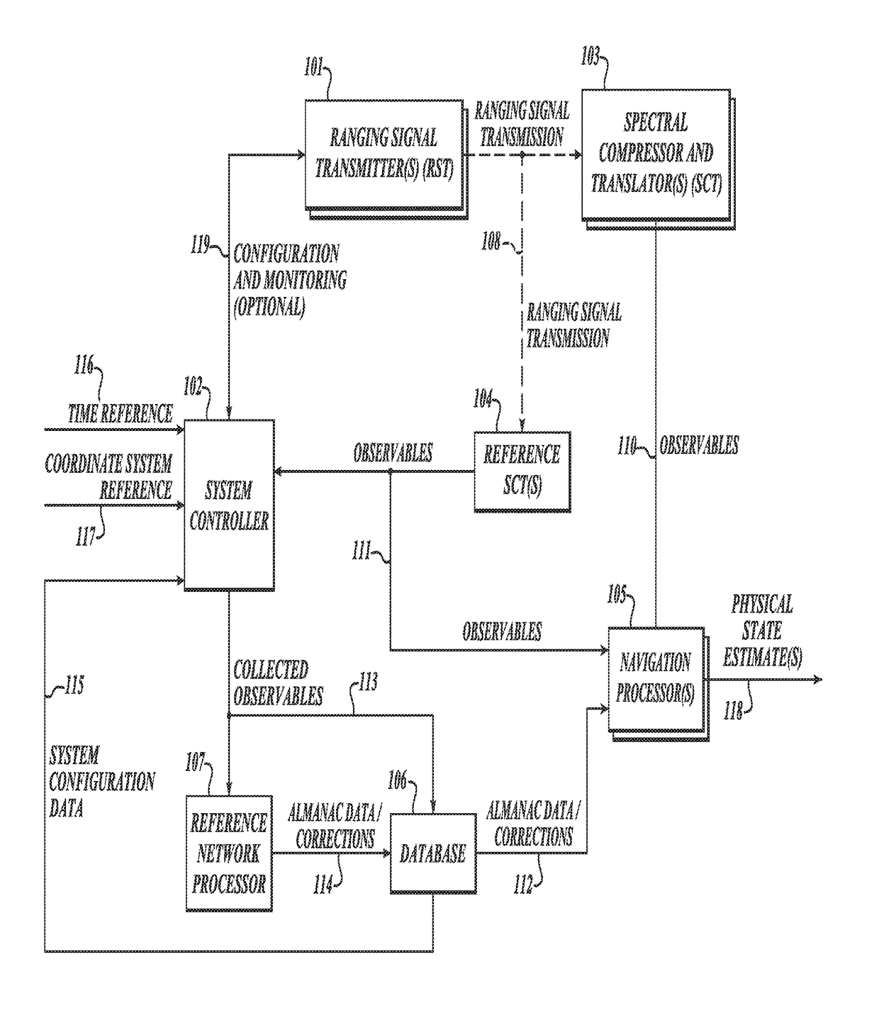 GNSS long-code acquisition, ambiguity resolution, and signal validation