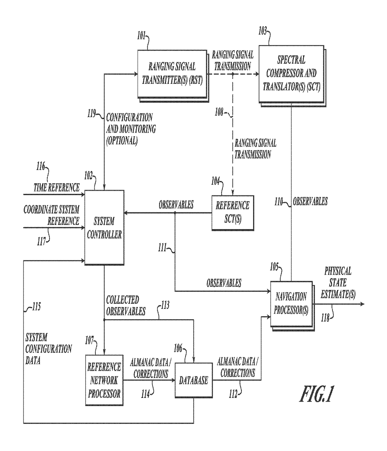 GNSS long-code acquisition, ambiguity resolution, and signal validation