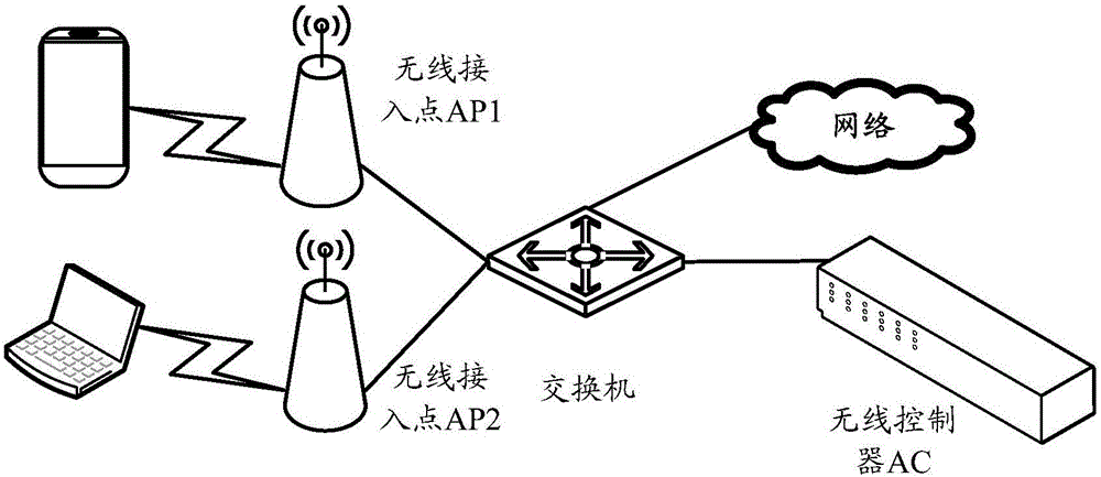 Message forwarding method and message forwarding device