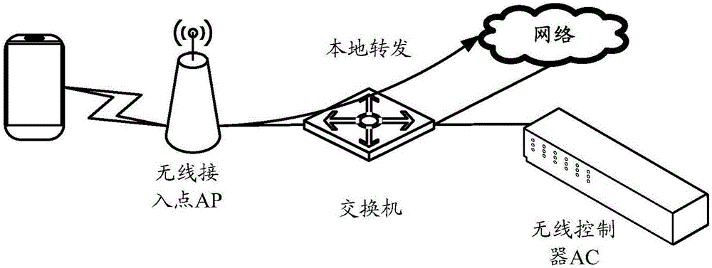 Message forwarding method and message forwarding device