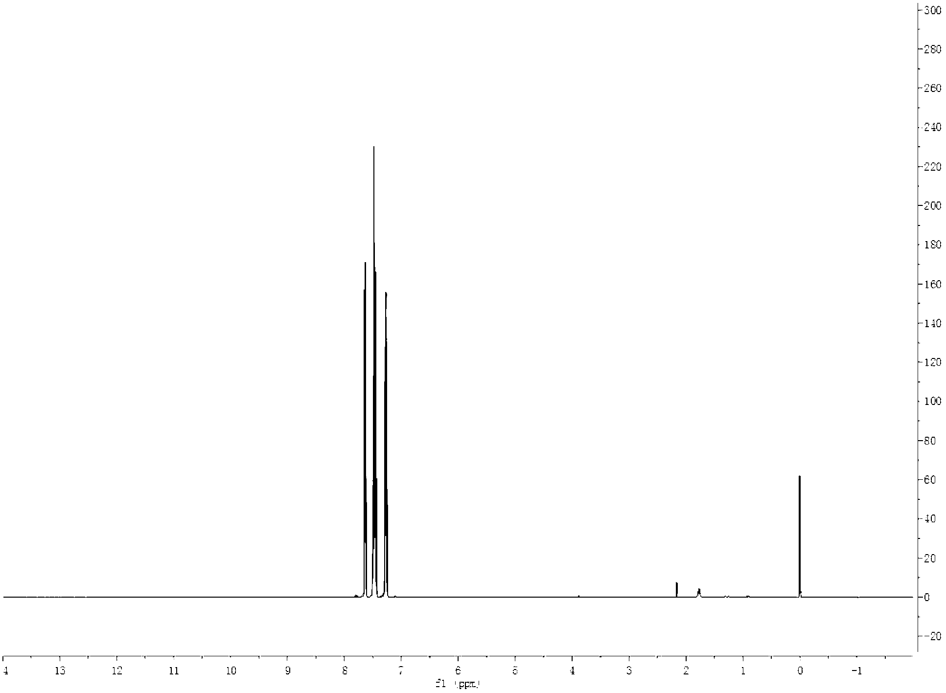 Method for producing 9-fluorenone by oxidizing fluorene