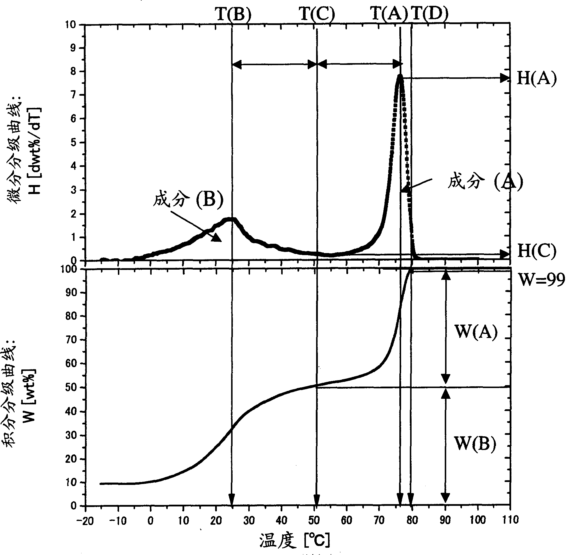 Biaxially oriented multi-layer film using propylene-ethylene random block copolymer as a surface layer