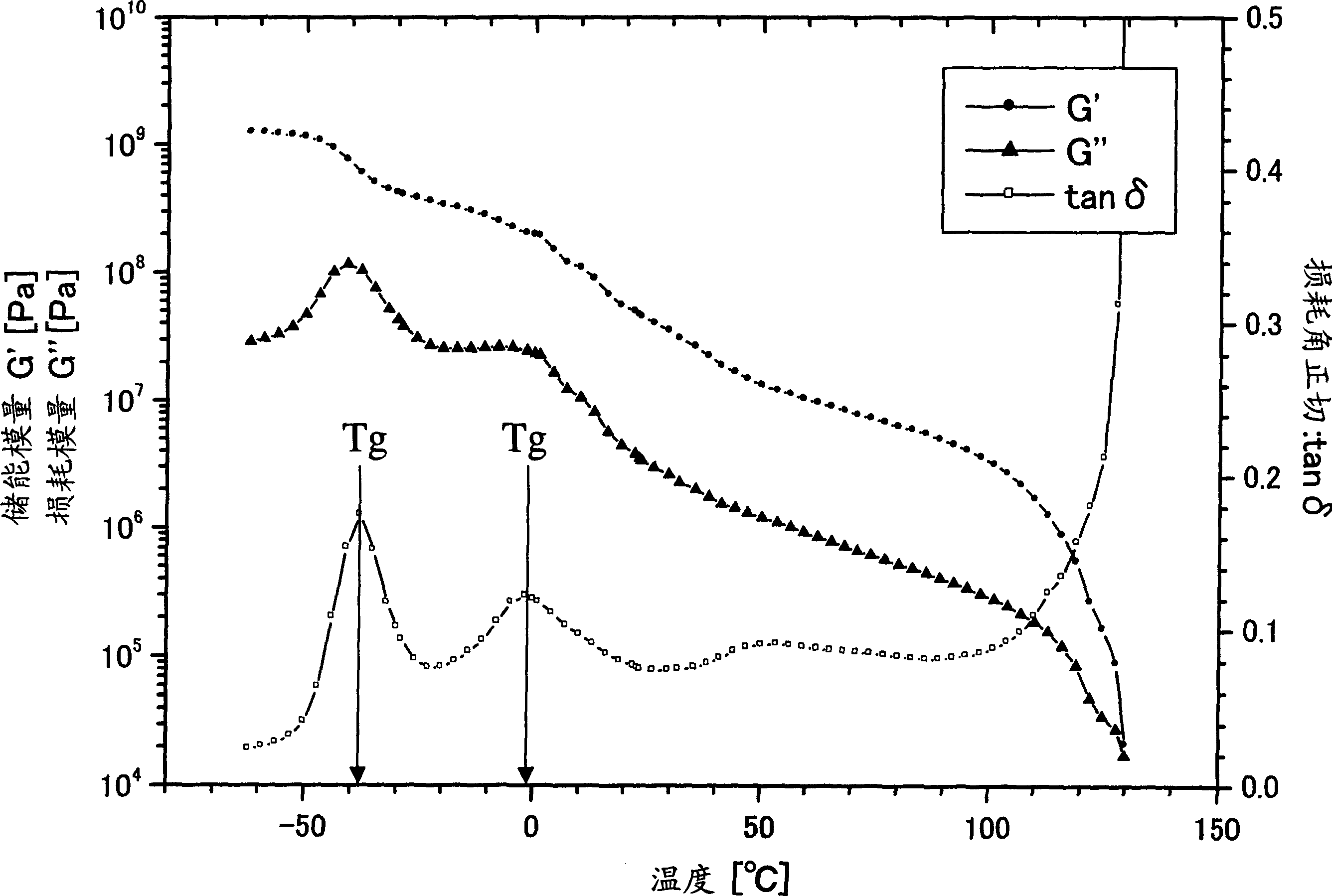 Biaxially oriented multi-layer film using propylene-ethylene random block copolymer as a surface layer