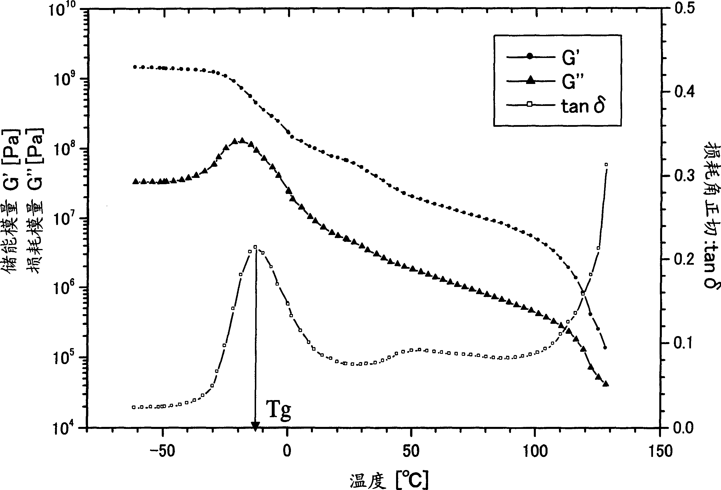 Biaxially oriented multi-layer film using propylene-ethylene random block copolymer as a surface layer