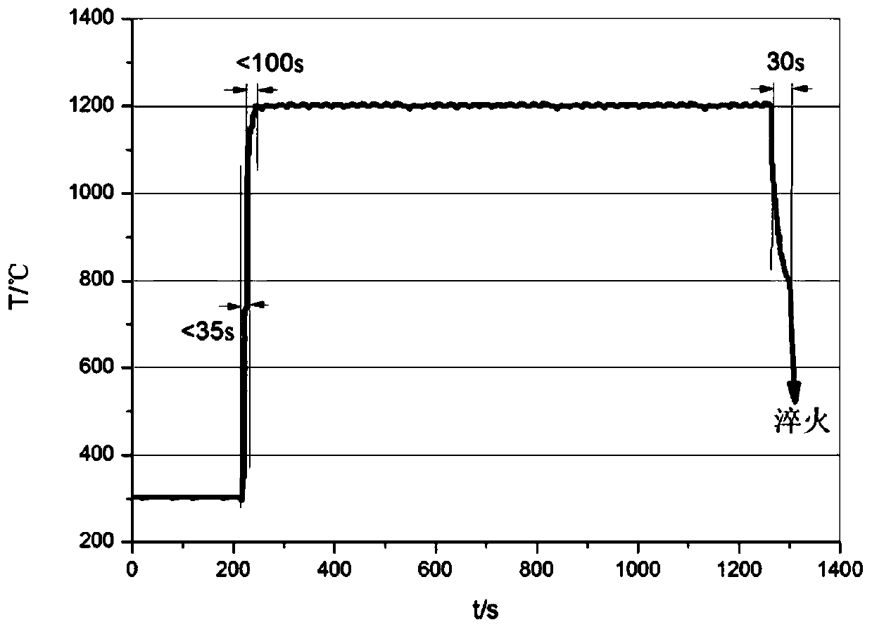 Reactor cladding material high temperature steam oxidation quenching test device and test method