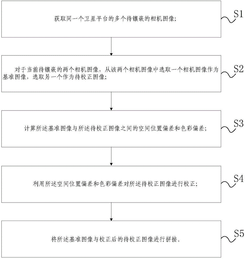 Multi-camera image mosaicking method and multi-camera image mosaicking device based on same satellite platform