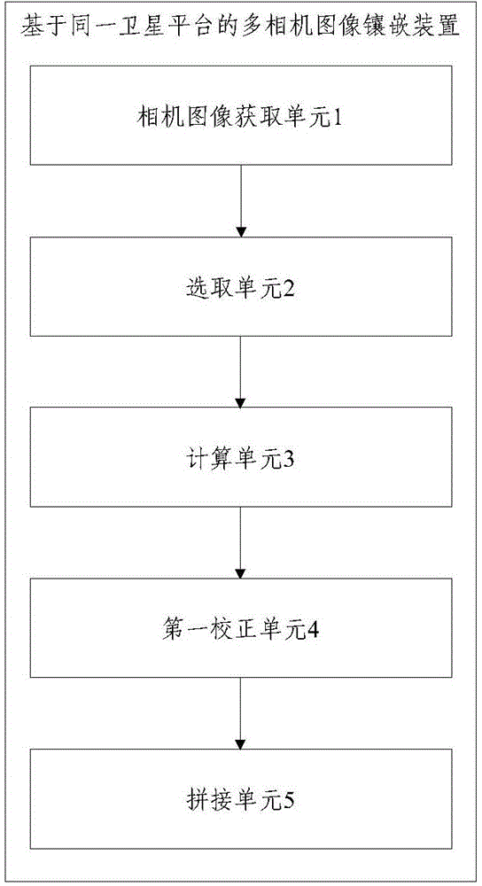 Multi-camera image mosaicking method and multi-camera image mosaicking device based on same satellite platform