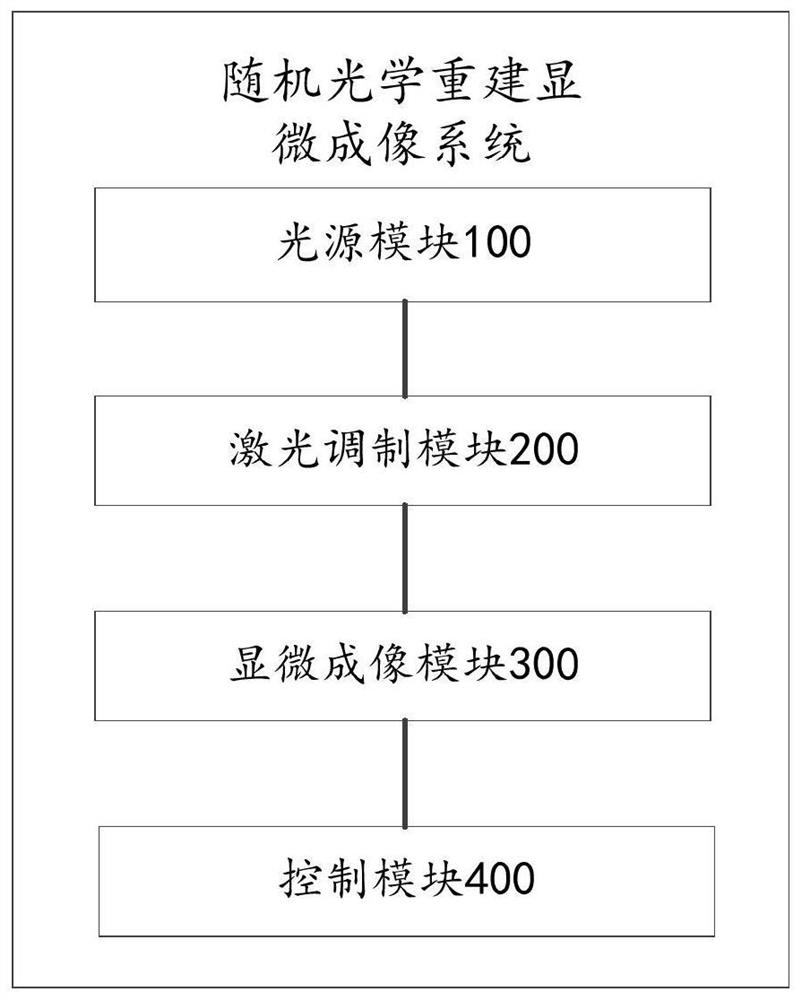 Random optical reconstruction microscopic imaging system