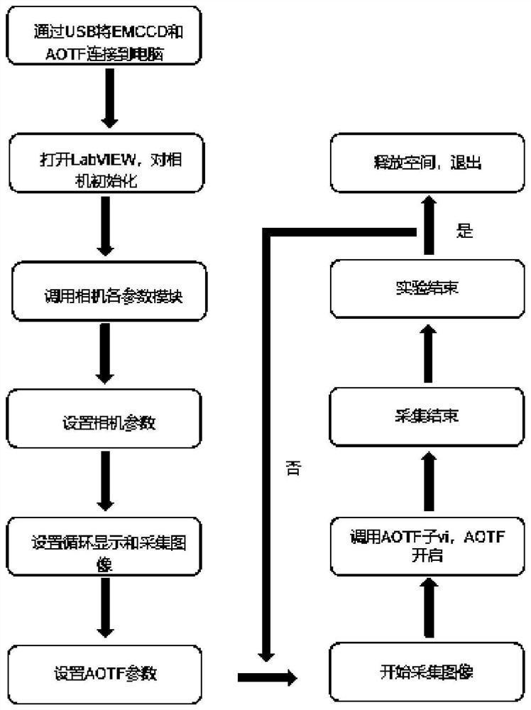 Random optical reconstruction microscopic imaging system