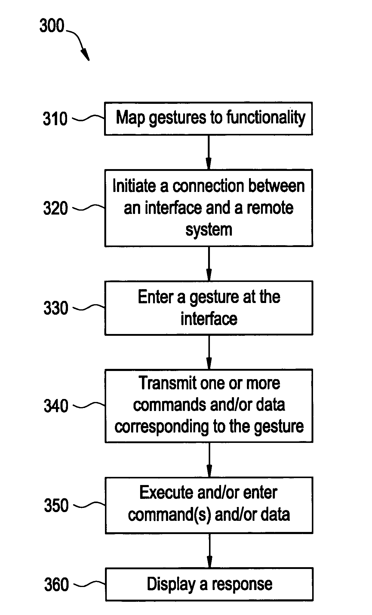 Method and system for gesture recognition to drive healthcare applications