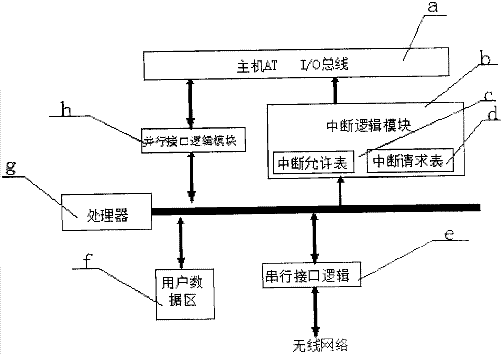 A wireless control type earth planer