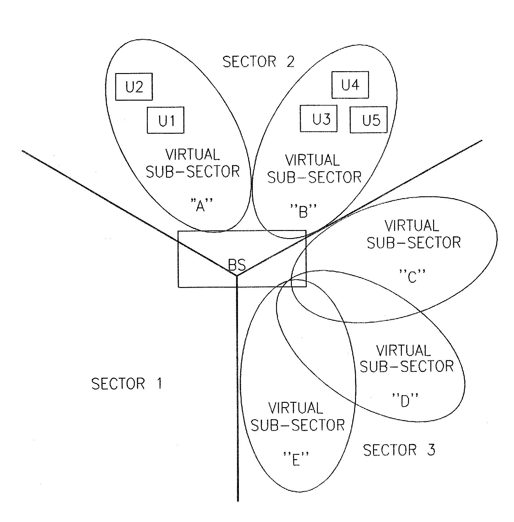 Wireless communications in a multi-sector network