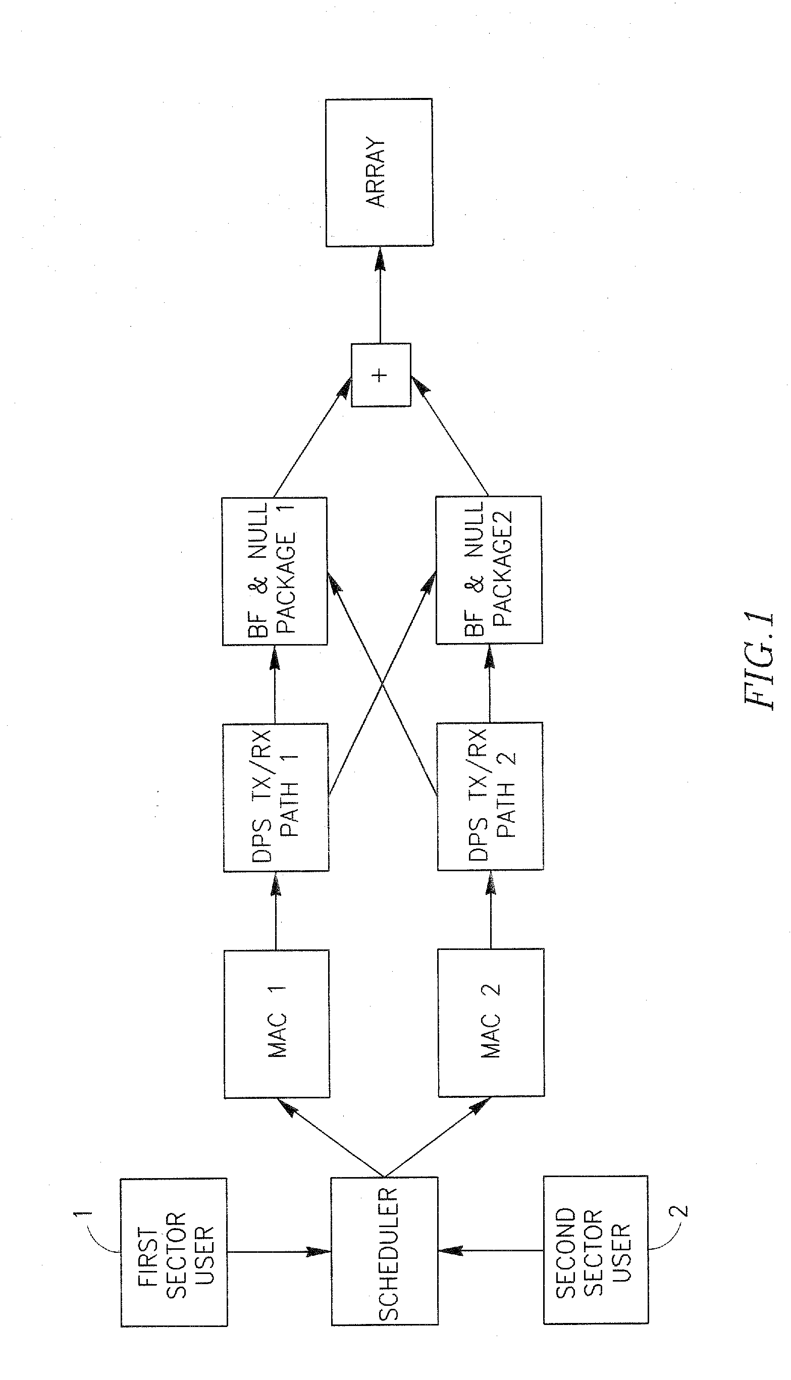 Wireless communications in a multi-sector network