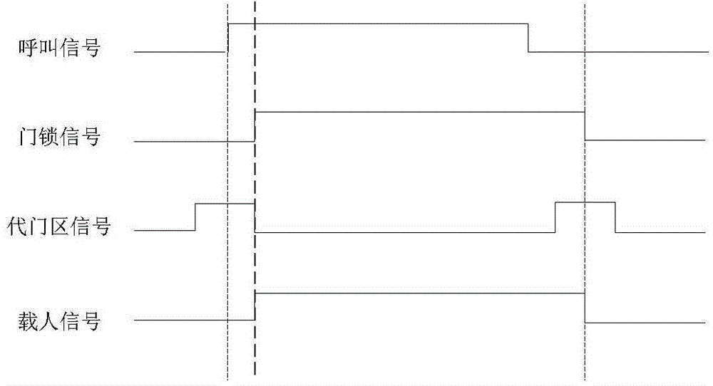 Method and system for detecting person trapping in elevator