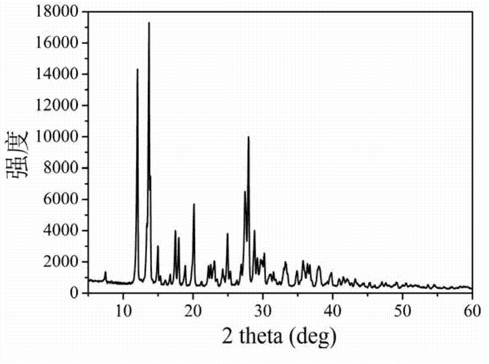 Method for preparing ordered porous energetic crystal material