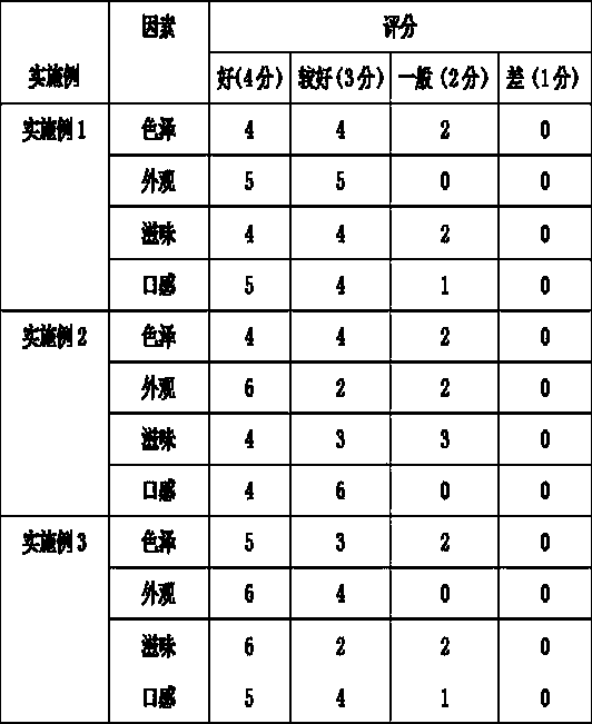 Coarse cereal porridge with heat-clearing and detoxifying effects and preparation method thereof