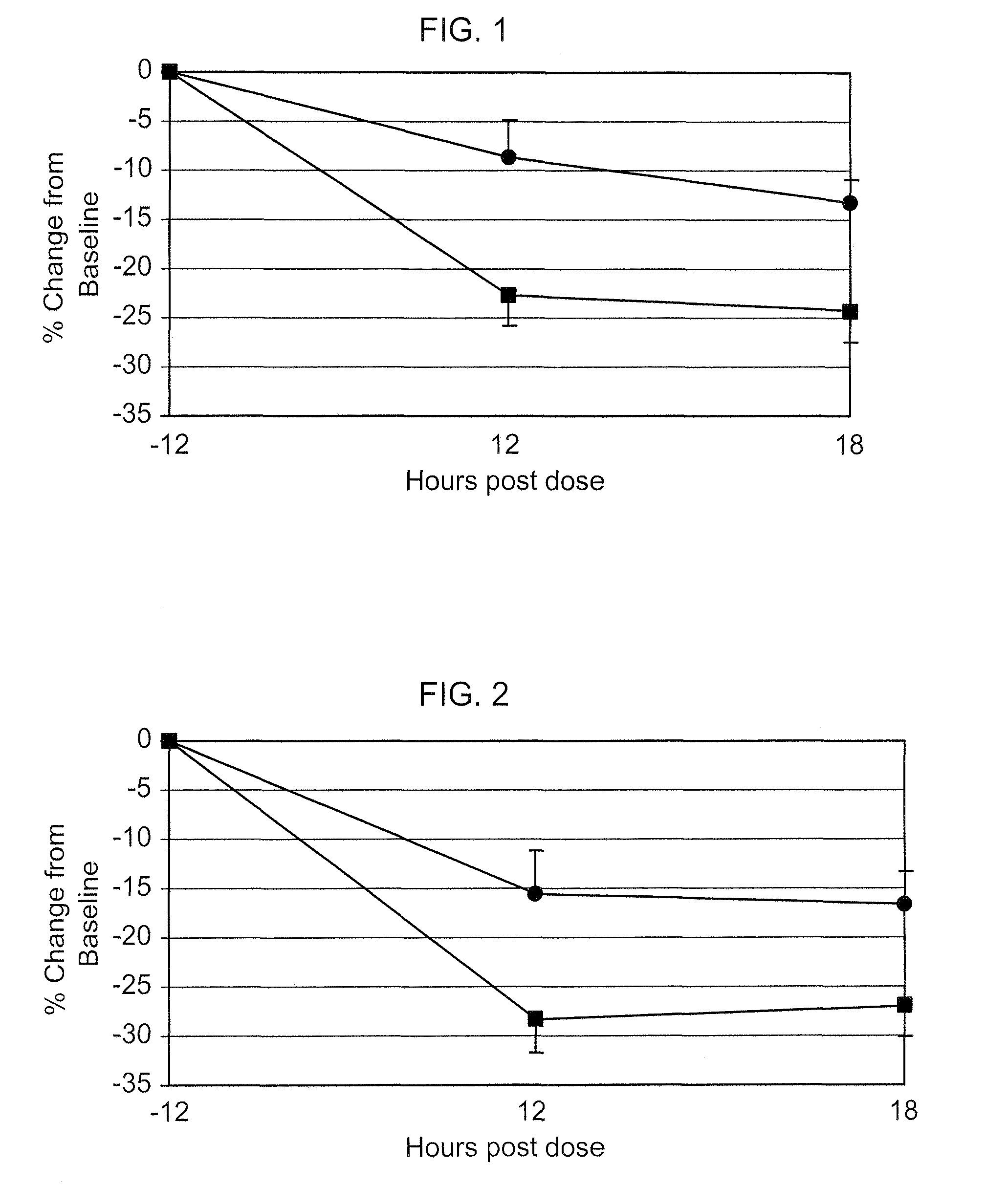 Nitric oxide donating prostamides