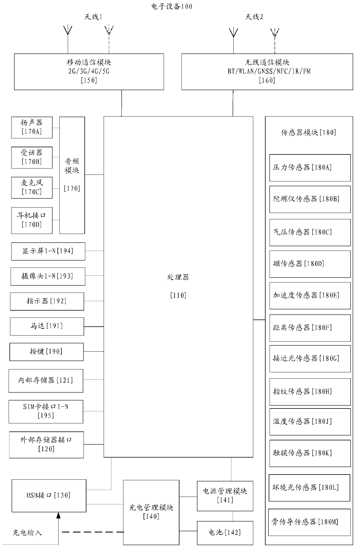 Shooting method and device