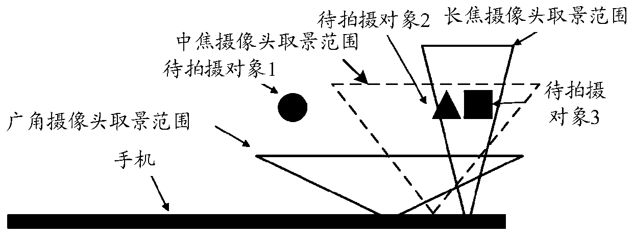 Shooting method and device