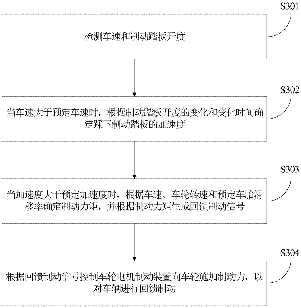 Auxiliary braking system and control method of electric automobile and electric automobile