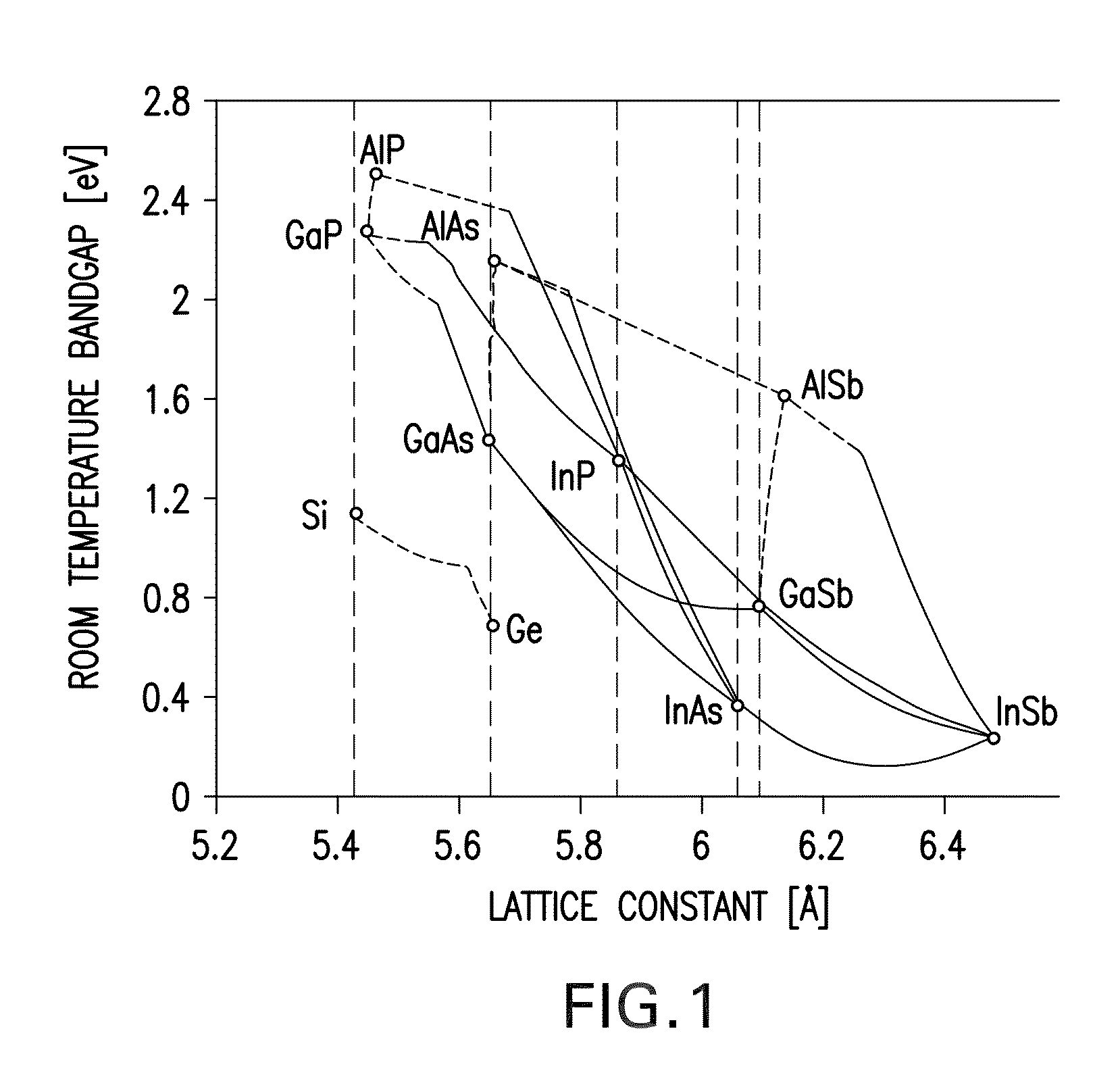 Solar cell with gradation in doping in the window layer