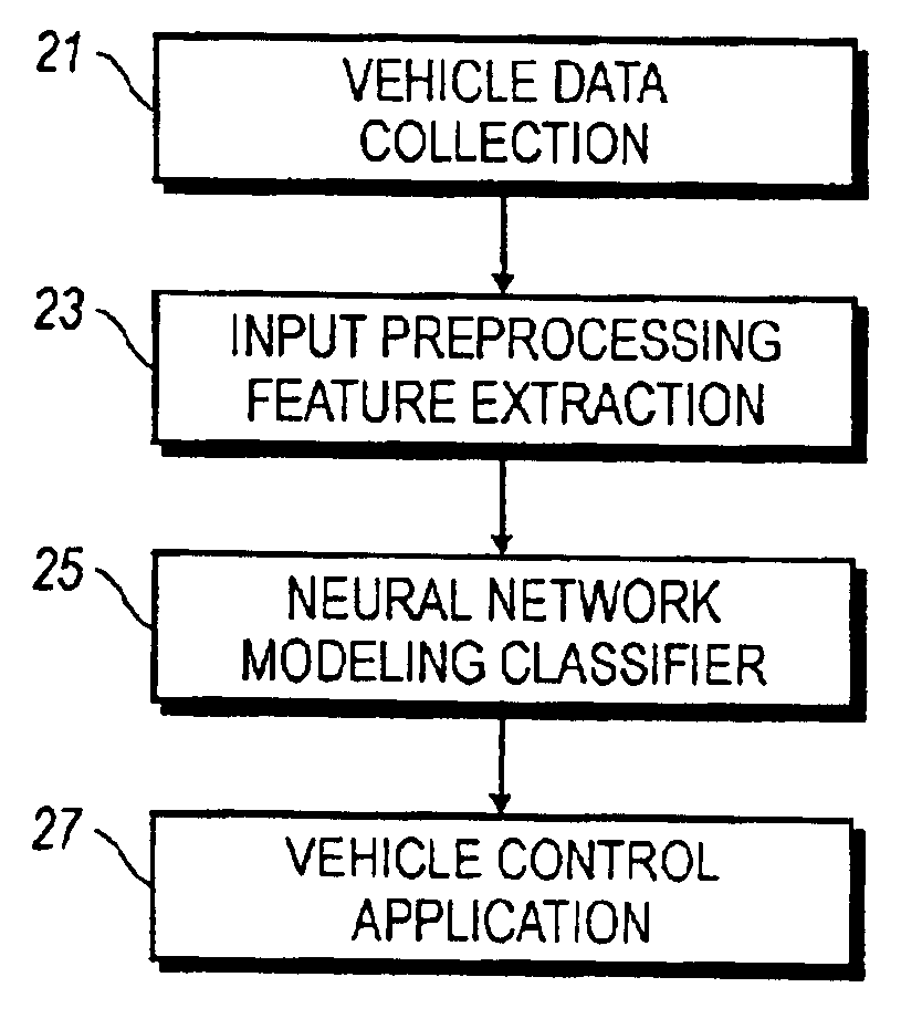 System and method for real-time recognition of driving patterns