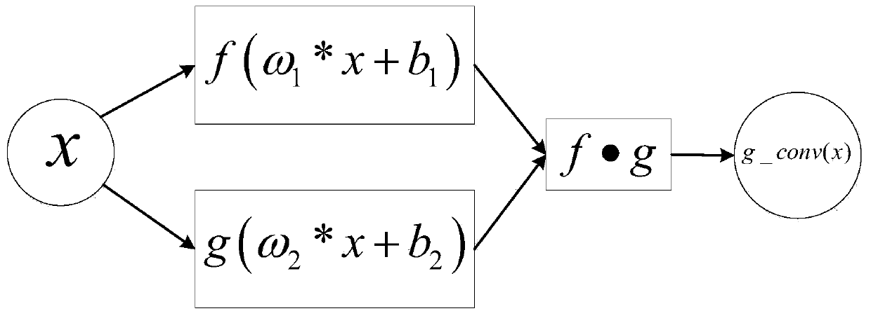 Image super-resolution method based on deep threshold convolutional neural network