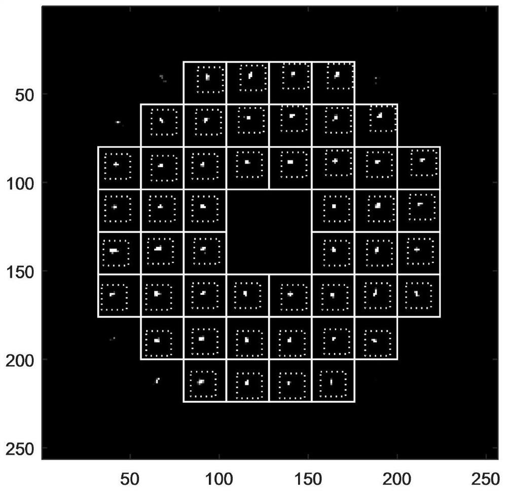 Self-adaptive optical system stable closed-loop control method