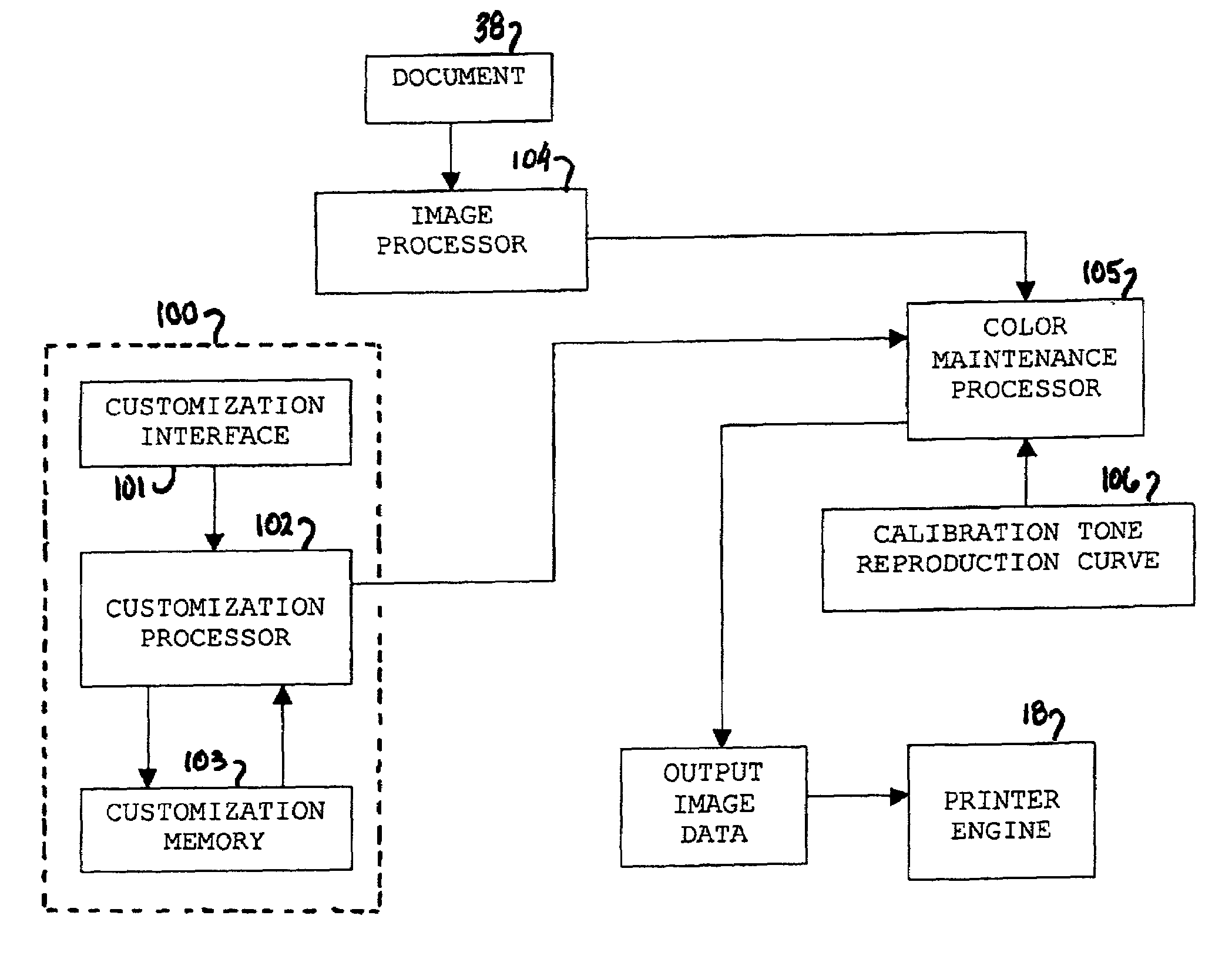 Printer image processing system with customized tone reproduction curves