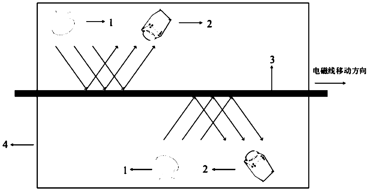 Flat enameled electromagnetic wire surface defect detection method based on deep learning