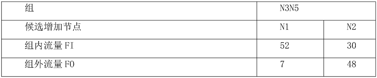 High-efficiency data center networking method and system in transmission demands