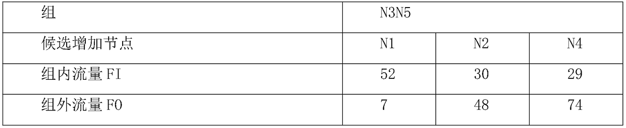 High-efficiency data center networking method and system in transmission demands