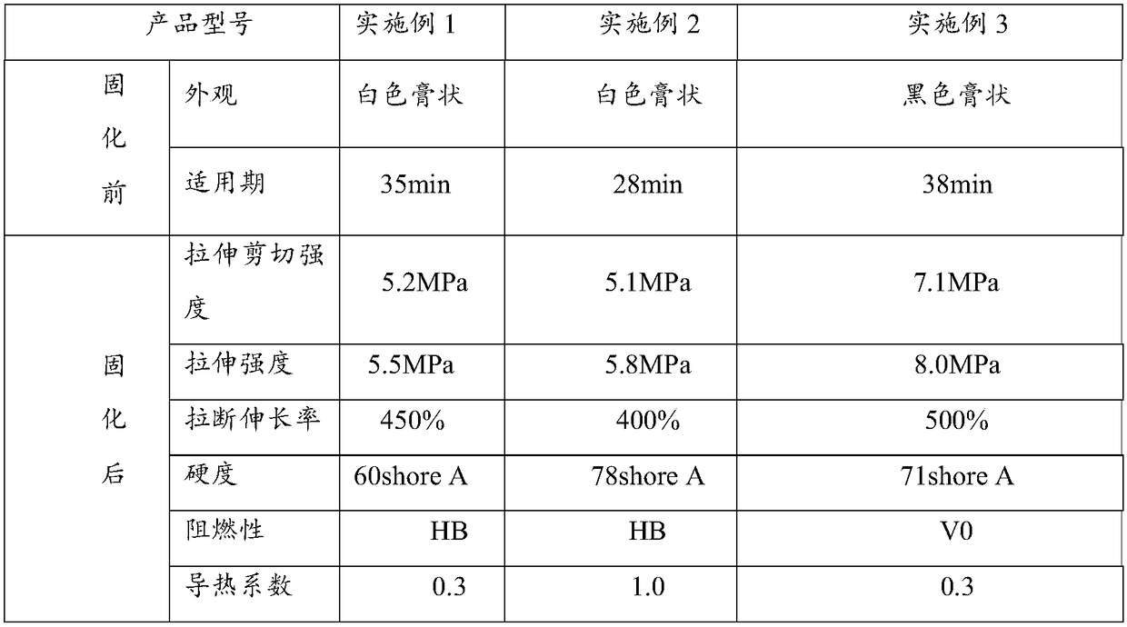 Double-component epoxy modified silane end-capped polypropylene oxide sealant and preparation method thereof