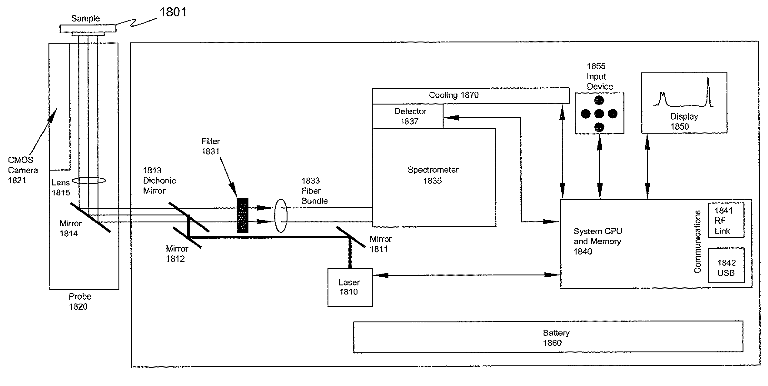 System and method for a chemical imaging threat assessor with a probe