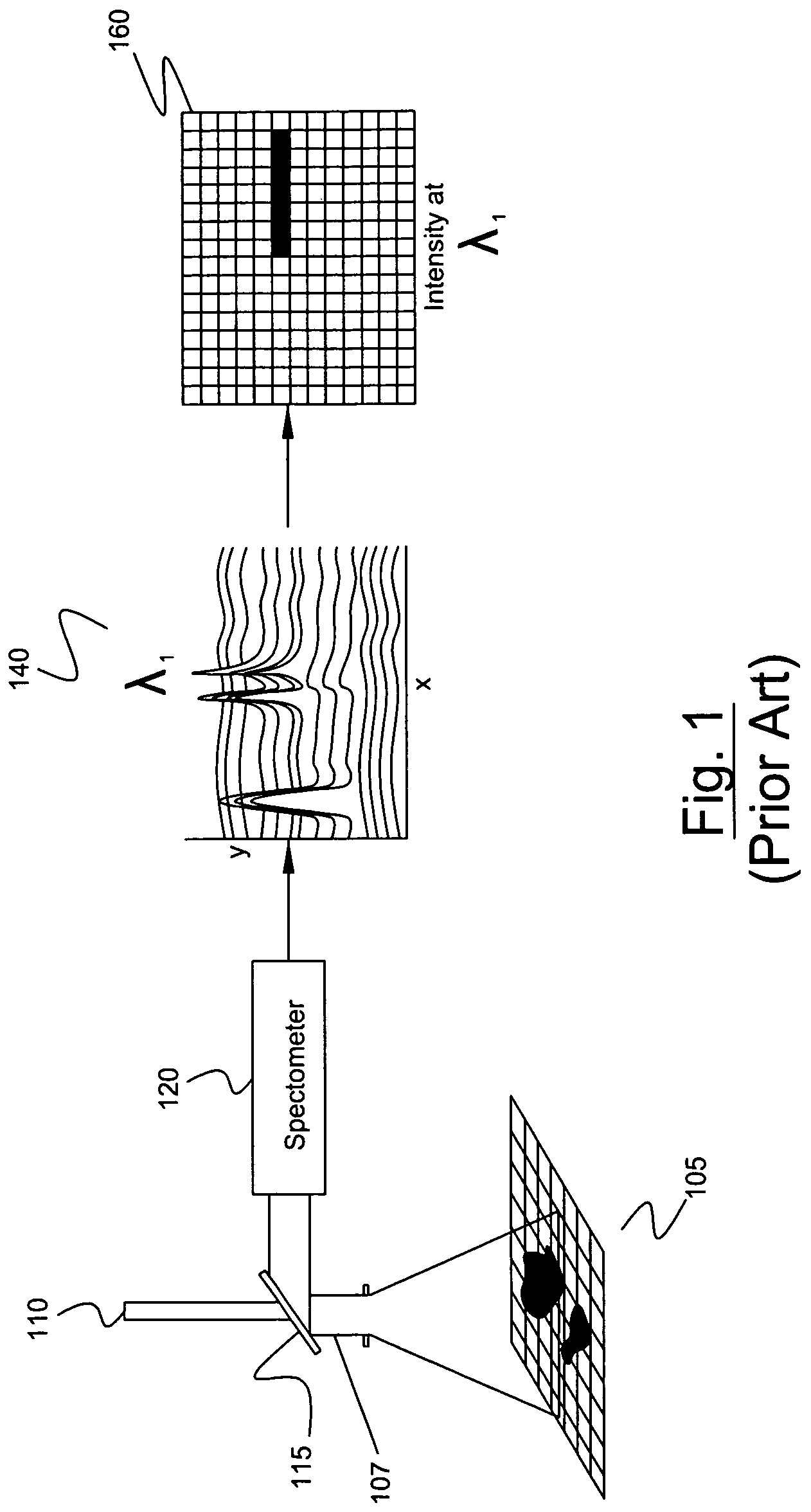 System and method for a chemical imaging threat assessor with a probe