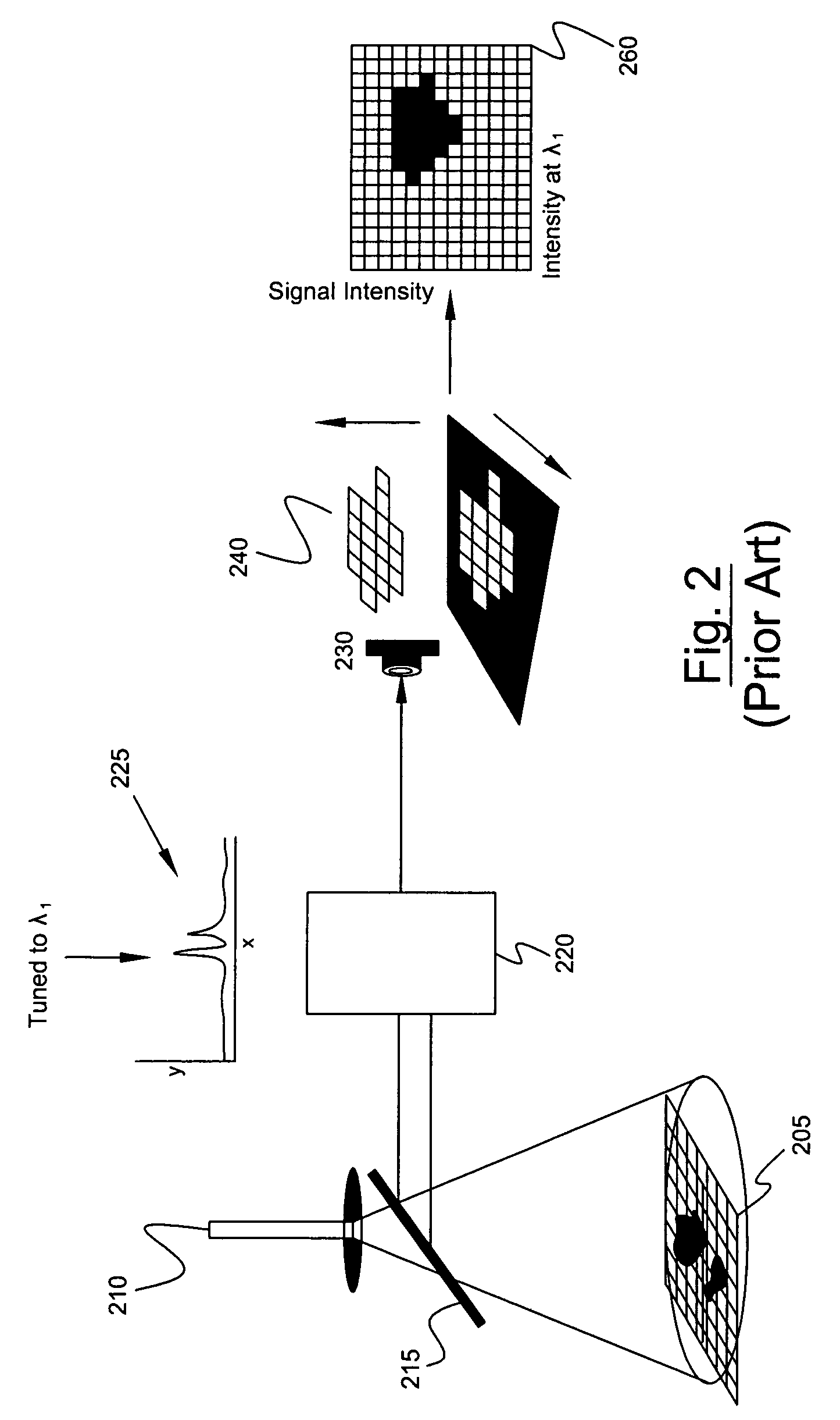 System and method for a chemical imaging threat assessor with a probe